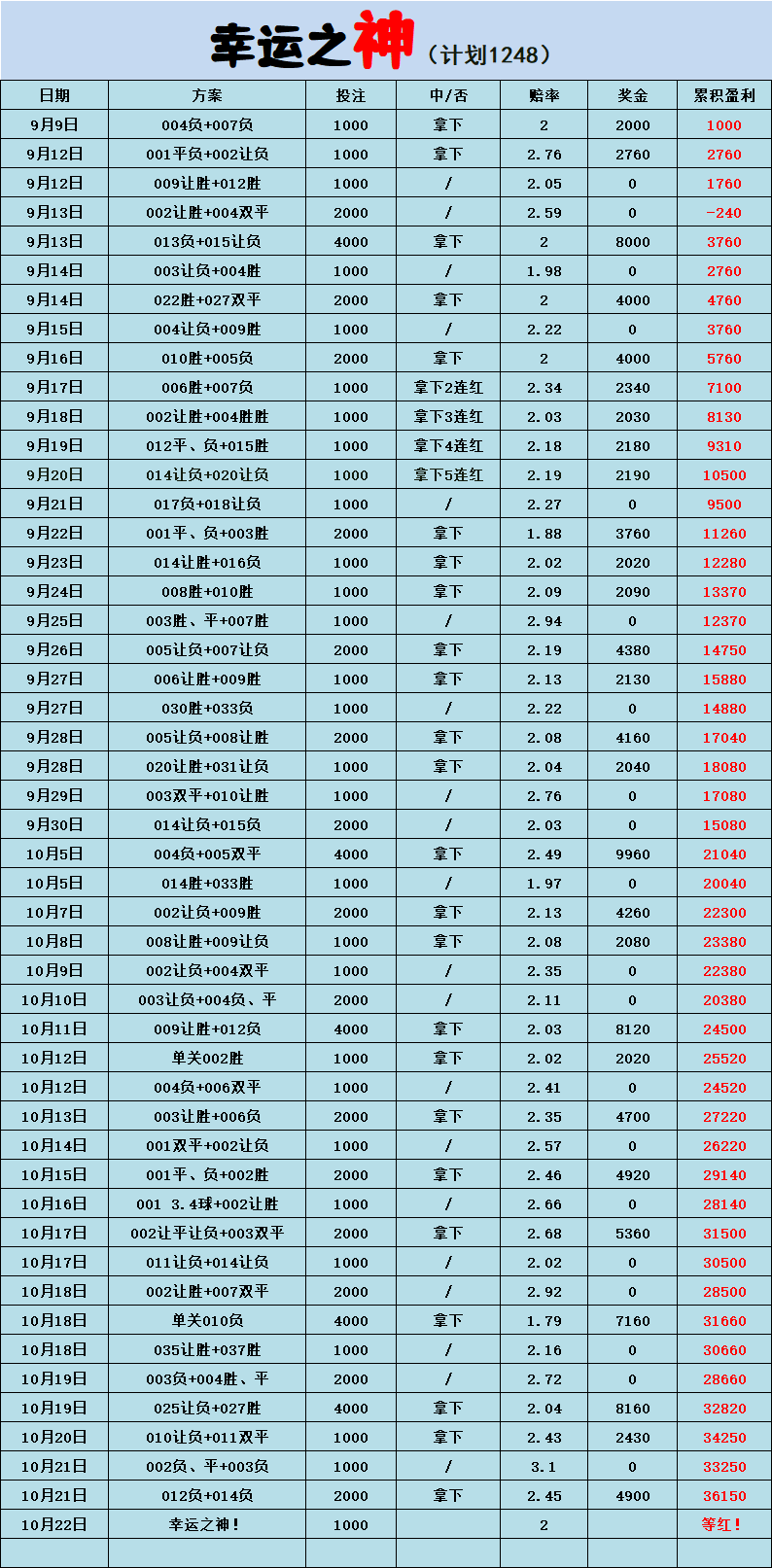 里程碑夜阿贾克斯刷新队史纪录，欧篮联今晚刷纪录，压力陡增，资深球员宣示担当的简单介绍